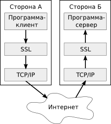 ../ssl01.png